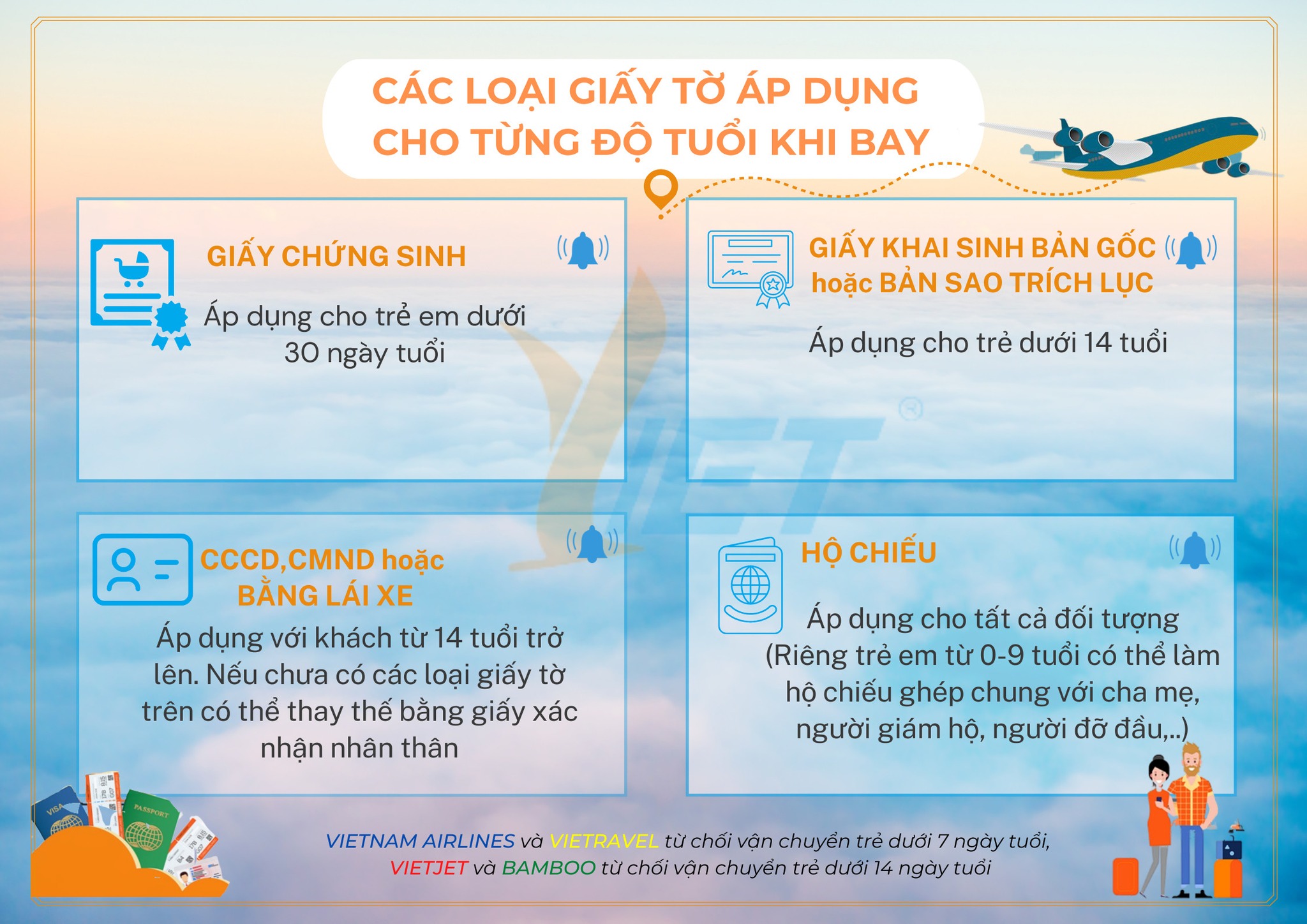 Các Loại Giấy Tờ Cần Biết Khi đi Máy Bay