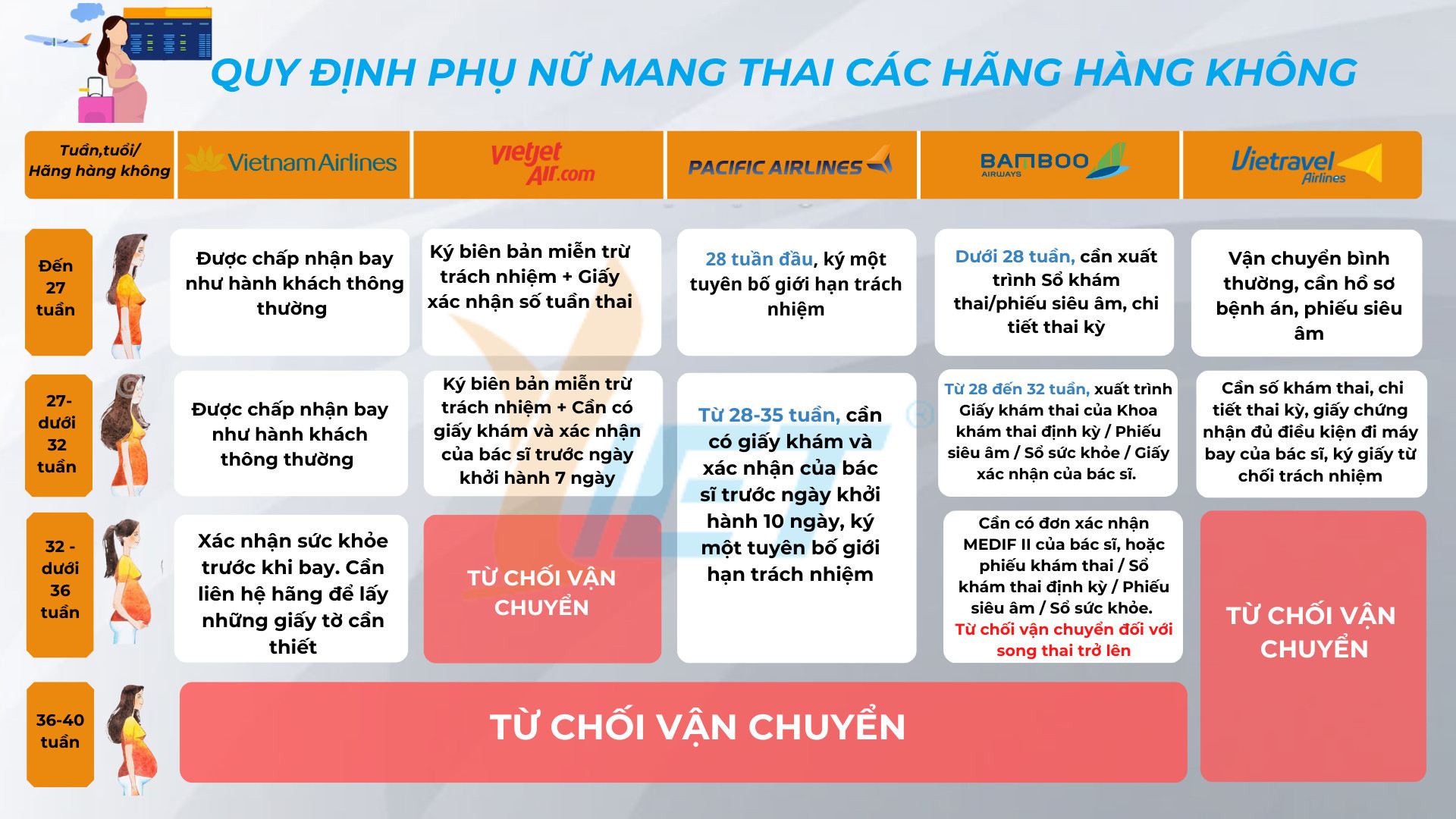 Quy định Phụ Nữ Mang Thai Cần Biết Khi đi Máy Bay